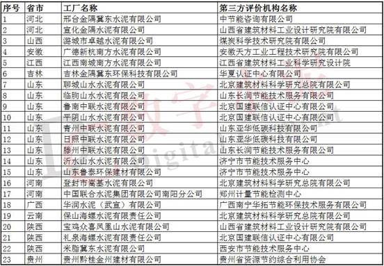 https://www.dcement.com/UploadFiles/Article/2019/7/201907190923389162.jpg