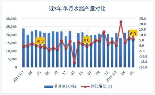 http://www.dcement.com/UploadFiles/Article/2019/7/201907151728224776.jpg