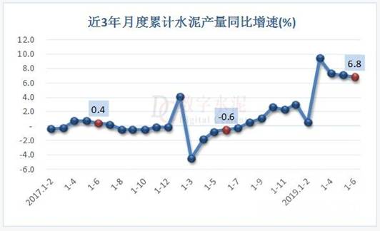 http://www.dcement.com/UploadFiles/Article/2019/7/201907151728094037.jpg